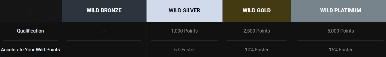 GO Wild casino loyalty promotion